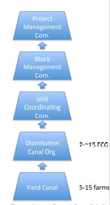 water managmnt