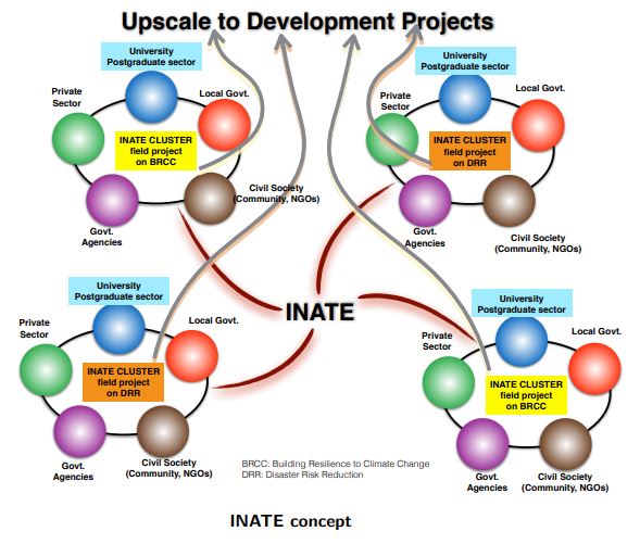 inate